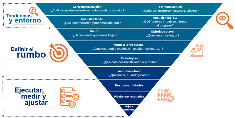 Diagrama

El contenido generado por IA puede ser incorrecto.