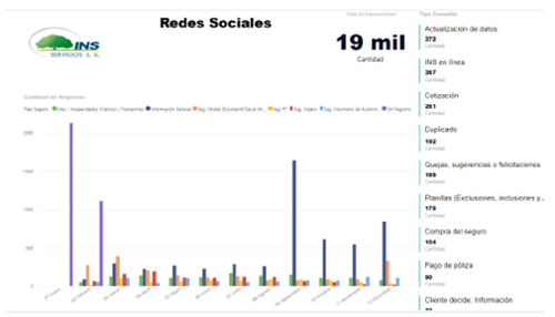 Redes sociales 2021