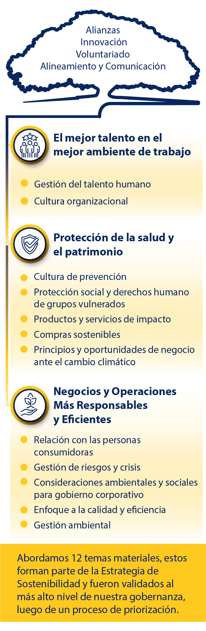 imagen para representar la estrategia de sostenibilidad árbol del INS donde las raíces representan la estrategia de sostenibilidad