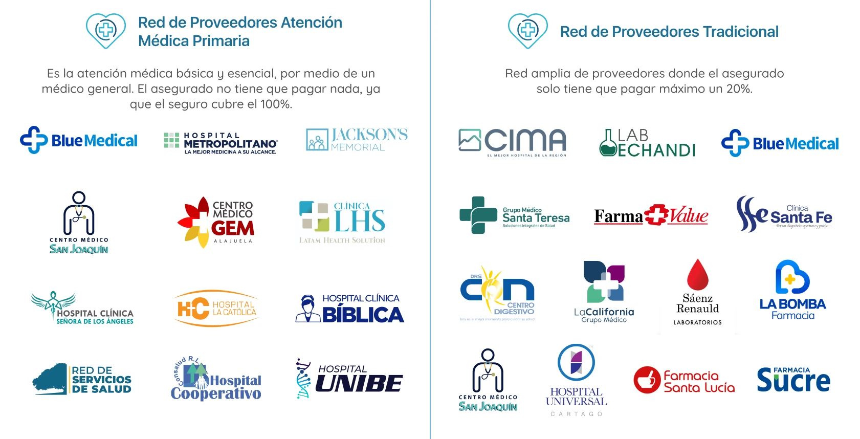 Conocé Nuestra Red de Proveedores Plenisalud Red de Proveedores Atención Médica Primaria: Atención médica básica y esencial, por medio de un médico general, el seguro cubre el 100% del costo. Red de Proveedores Tradicional: El asegurado tiene que pagar como máximo el 20% de la consulta.